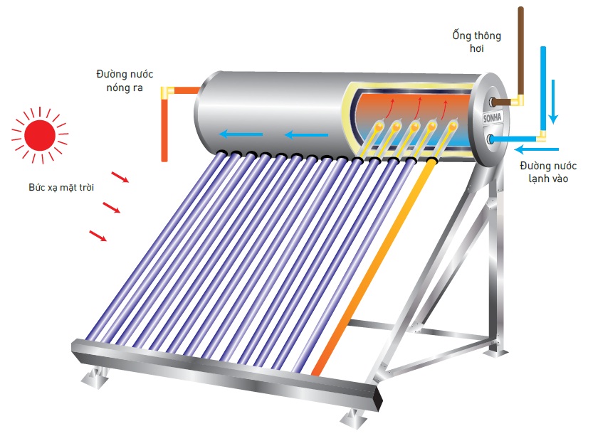 Máy nướng nóng năng lượng mặt trời