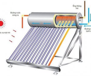 Bạn nên mua máy nước nóng năng lượng mặt trời mặt trời nào? 